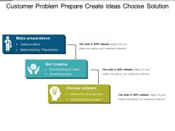 Customer problem prepare create ideas choose solution