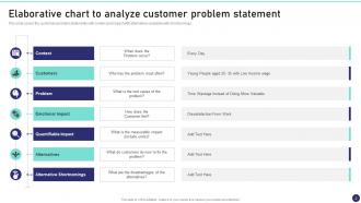 Customer Problem Statements Powerpoint PPT Template Bundles