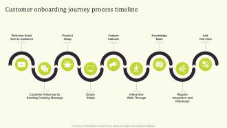 Customer Process Seamless Onboarding Journey To Increase Customer Response Rate Ppt Ideas