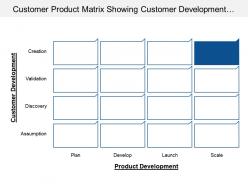 Customer Product Matrix Showing Customer Development And Product Development