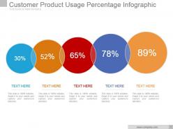 Customer product usage percentage infographic powerpoint show