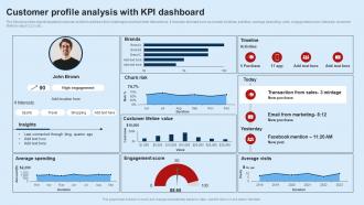 Customer Profile Analysis With Kpi Dashboard Developing Unified Customer MKT SS V