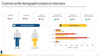 Customer Profile Demographic Analysis Of Retail Store