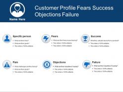 Customer profile fears success objections failure