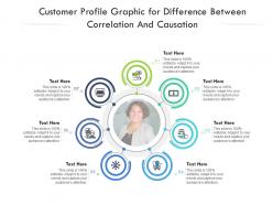 Customer profile graphic for difference between correlation and causation infographic template