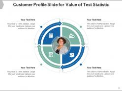 Customer profile horizontal integration continuous variables engineering skills