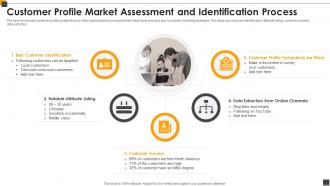 Customer Profile Market Assessment And Identification Process