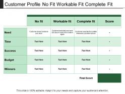 Customer Profile No Fit Workable Fit Complete Fit