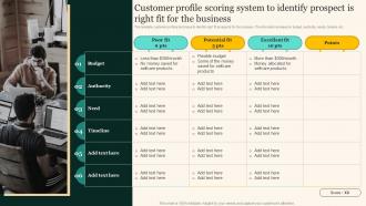 Customer Profile Scoring System To Identify Prospect Marketing Strategies To Grow Your Audience