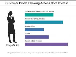 Customer profile showing actions core interest demographics