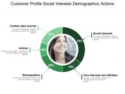 Customer profile social interests demographics actions