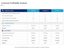Customer Profitability Analysis Ppt Powerpoint Presentation Icon Tutorials
