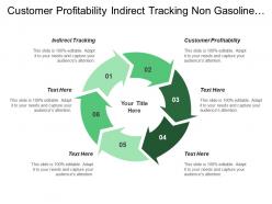 Customer profitability indirect tracking non gasoline revenue internal process