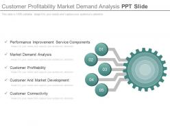 Customer Profitability Market Demand Analysis Ppt Slide