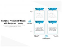 Customer Profitability Matrix With Projected Loyalty