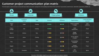 Customer Project Communication Plan Matrix