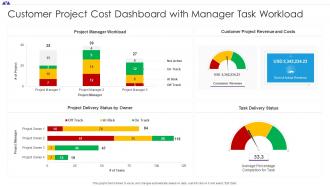 Customer Project Cost Dashboard Snapshot With Manager Task Workload
