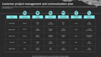 Customer Project Management And Communication Plan