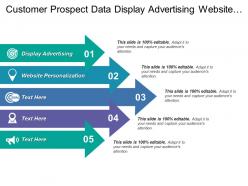 Customer prospect data display advertising website personalization information systems
