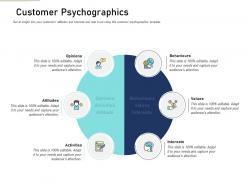 Customer psychographics content mapping definite guide creating right content ppt rules