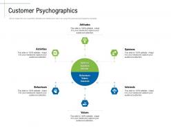Customer Psychographics Content Marketing Roadmap Ideas Acquiring New Customers Ppt Formats