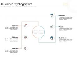 Customer psychographics creating an effective content planning strategy for website ppt demonstration