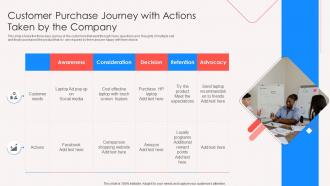 Customer Purchase Journey With Actions Taken By The Company
