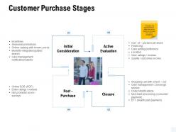Customer purchase stages consideration ppt powerpoint presentation infographic image