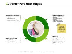 Customer purchase stages ppt powerpoint presentation file outline