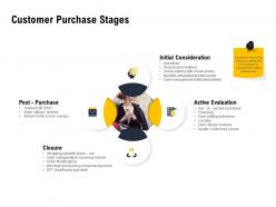 Customer purchase stages ppt powerpoint presentation infographics inspiration