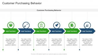 Customer Purchasing Behavior In Powerpoint And Google Slides Cpb