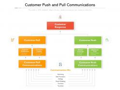 Customer push and pull communications