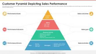 Customer Pyramid Depicting Sales Performance