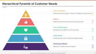 Customer Pyramid Powerpoint Ppt Template Bundles