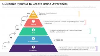 Customer Pyramid To Create Brand Awareness
