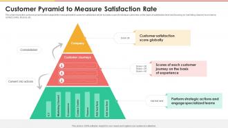 Customer Pyramid To Measure Satisfaction Rate