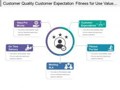 Customer quality customer expectation fitness for use value for money