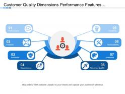 Customer quality dimensions performance features reliability conformance durability