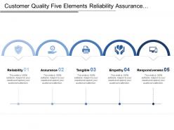 Customer quality five elements reliability assurance tangible responsiveness