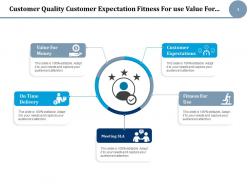 Customer Quality Service Drain Customers Sales Volume Cost To Serve
