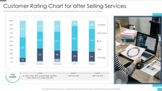 Customer Rating Chart For After Selling Services