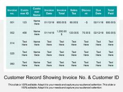 Customer record showing invoice no and customer id