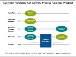Customer reference call delivery process advocate prospect