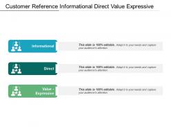 Customer Reference Informational Direct Value Expressive