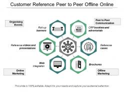 Customer Reference Peer To Peer Offline Online