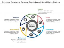 Customer Reference Personal Psychological Social Media Factors