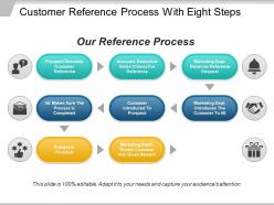 Customer Reference Process With Eight Steps
