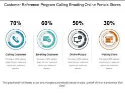 Customer reference program calling emailing online portals stores