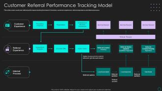 Customer Referral Performance Tracking Model