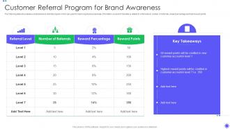 Customer Referral Program For Brand Awareness